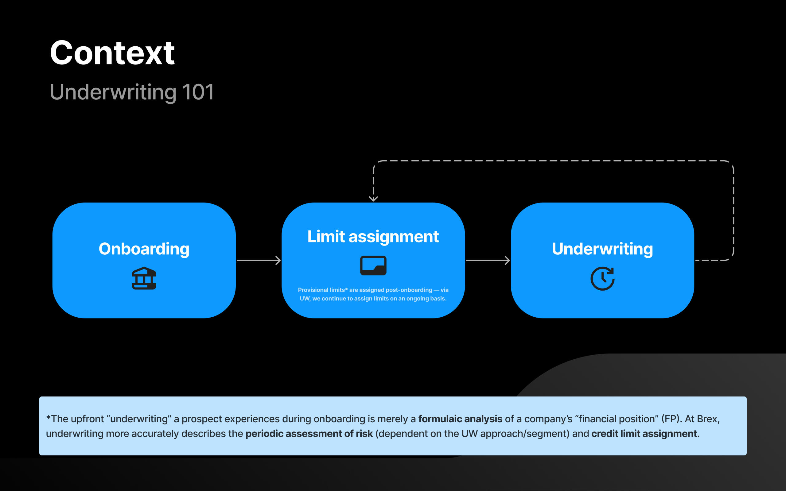 Underwriting Ops context