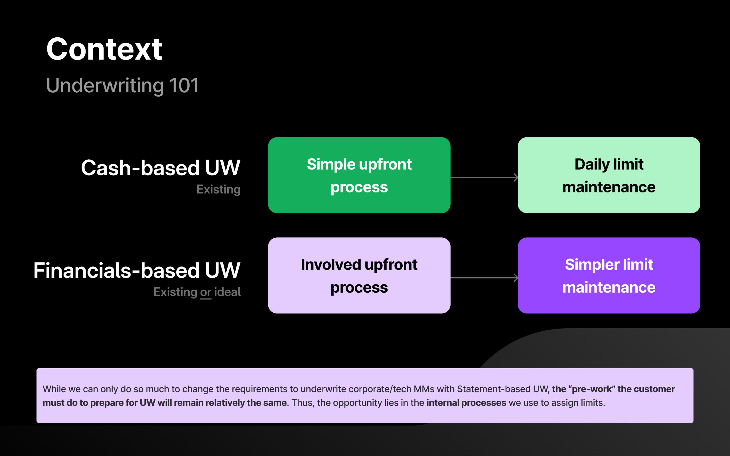 Underwriting Ops context