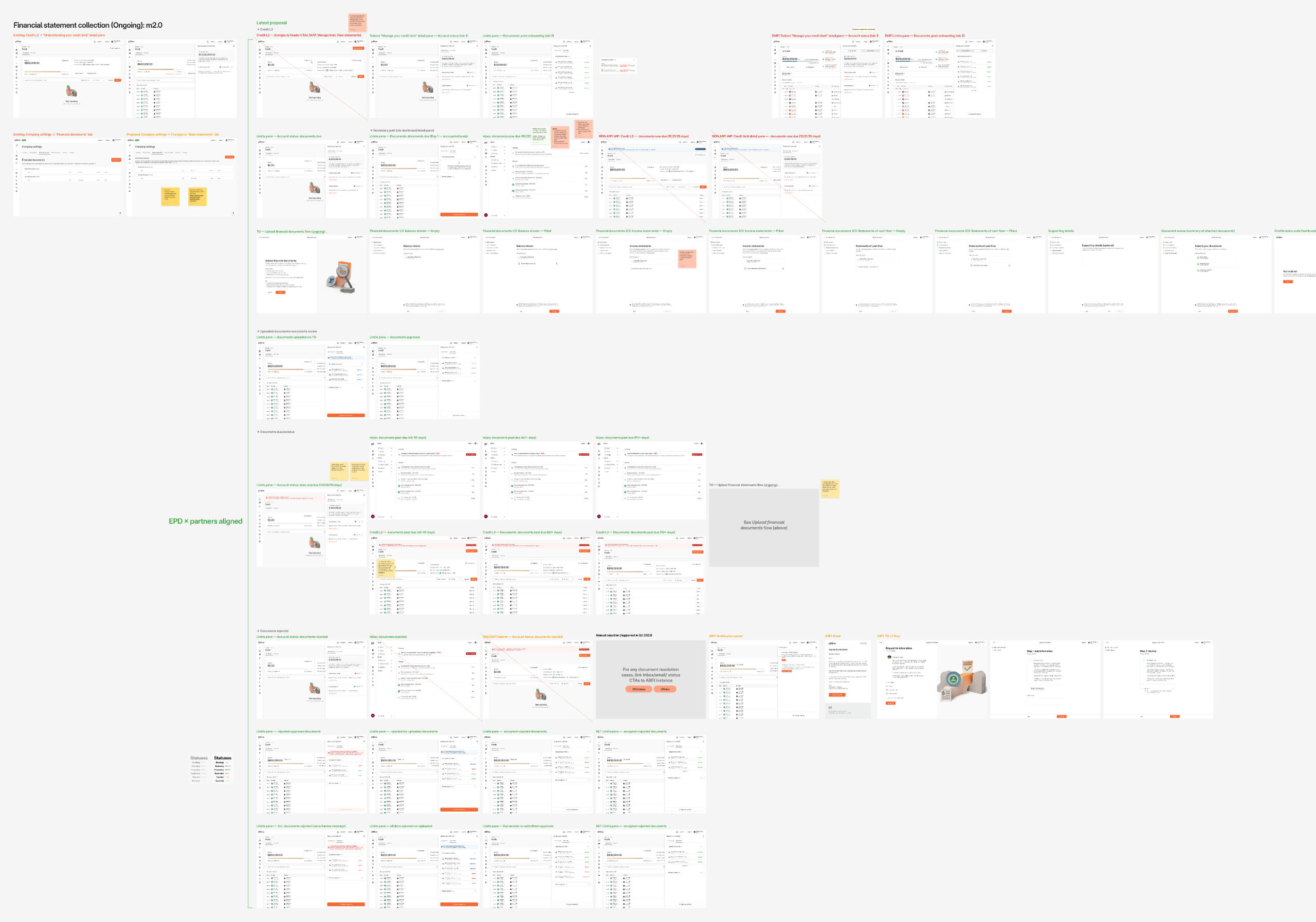 In-product Ongoing underwriting experience