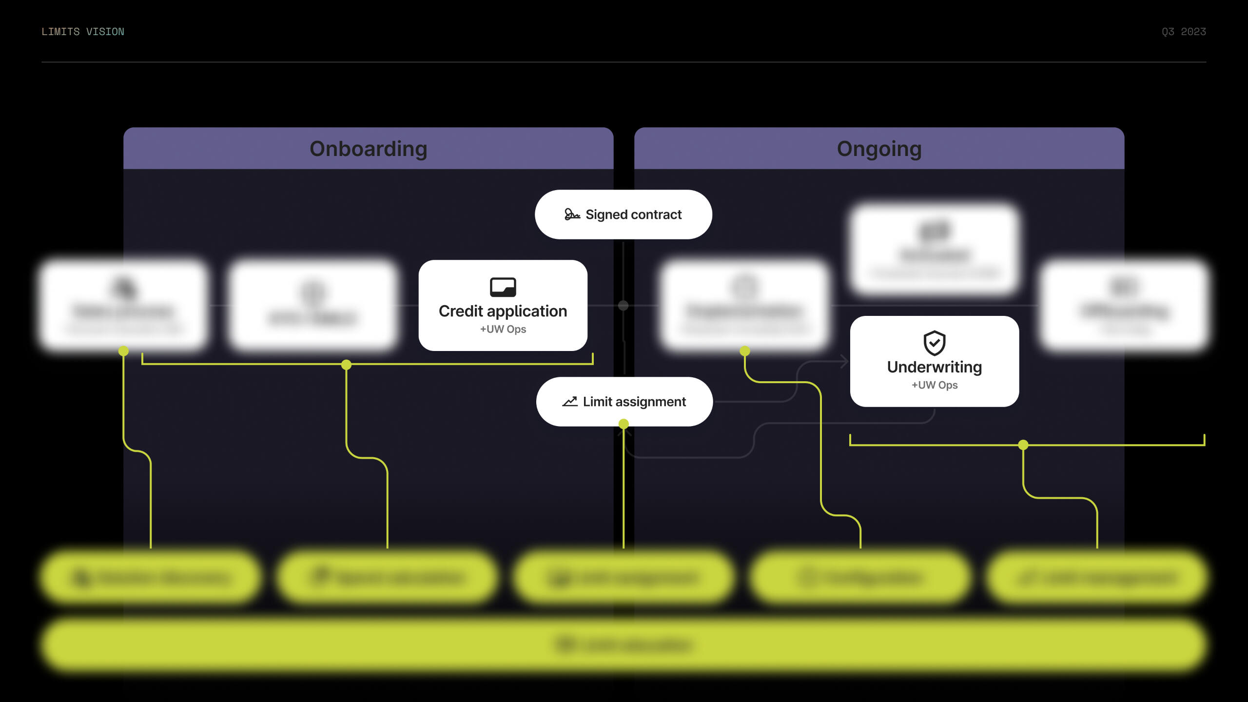 New Document section of "Manage limit" pane