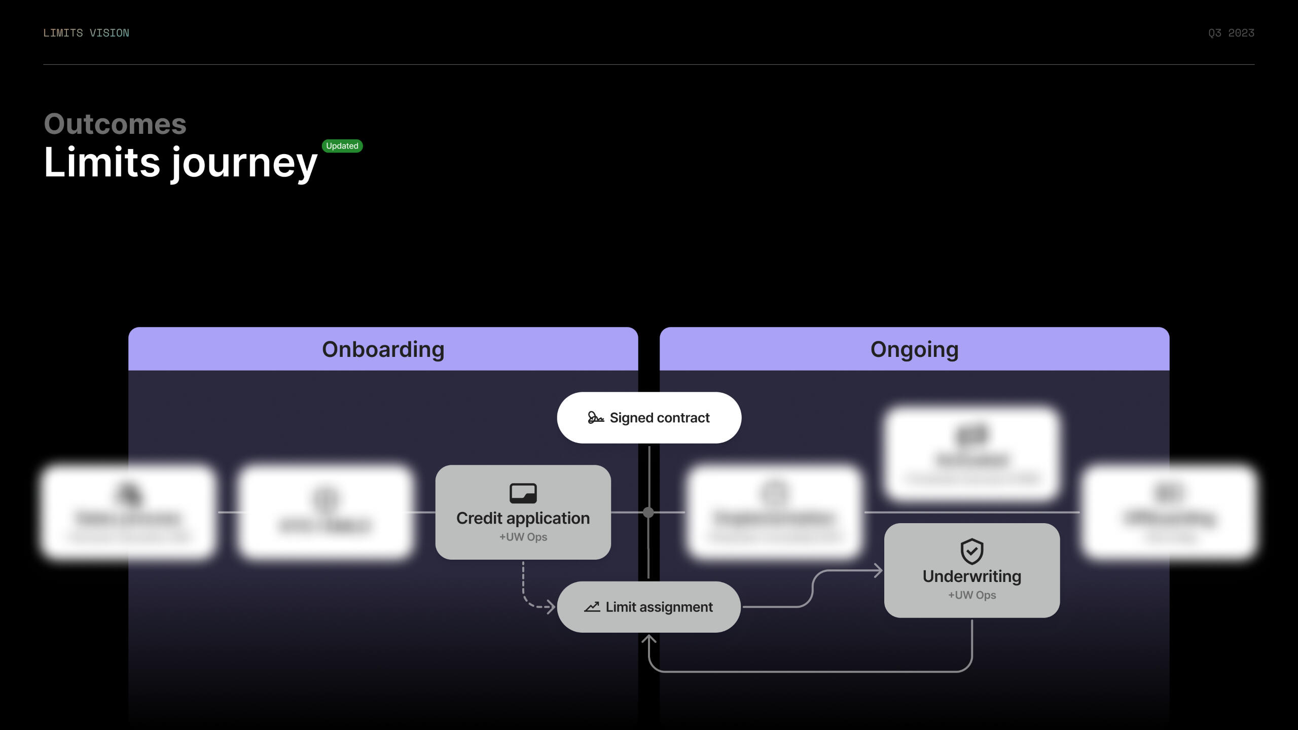Credit dashboard with "Manage limit" pane open