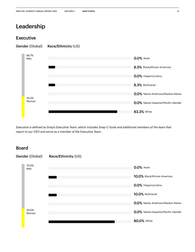 Snap Inc. Diversity Annual Report 2020