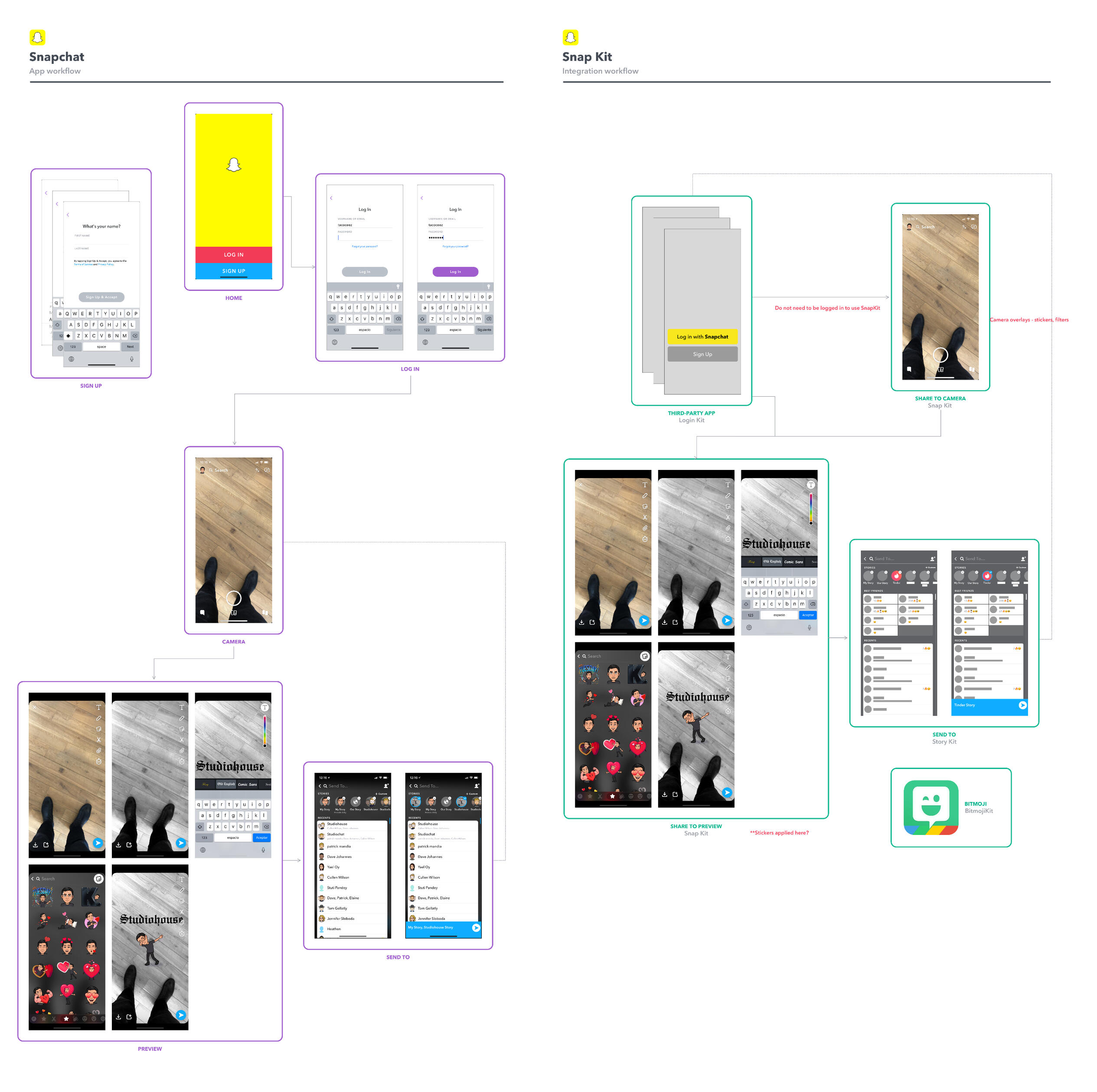 Snap Kit integration flow